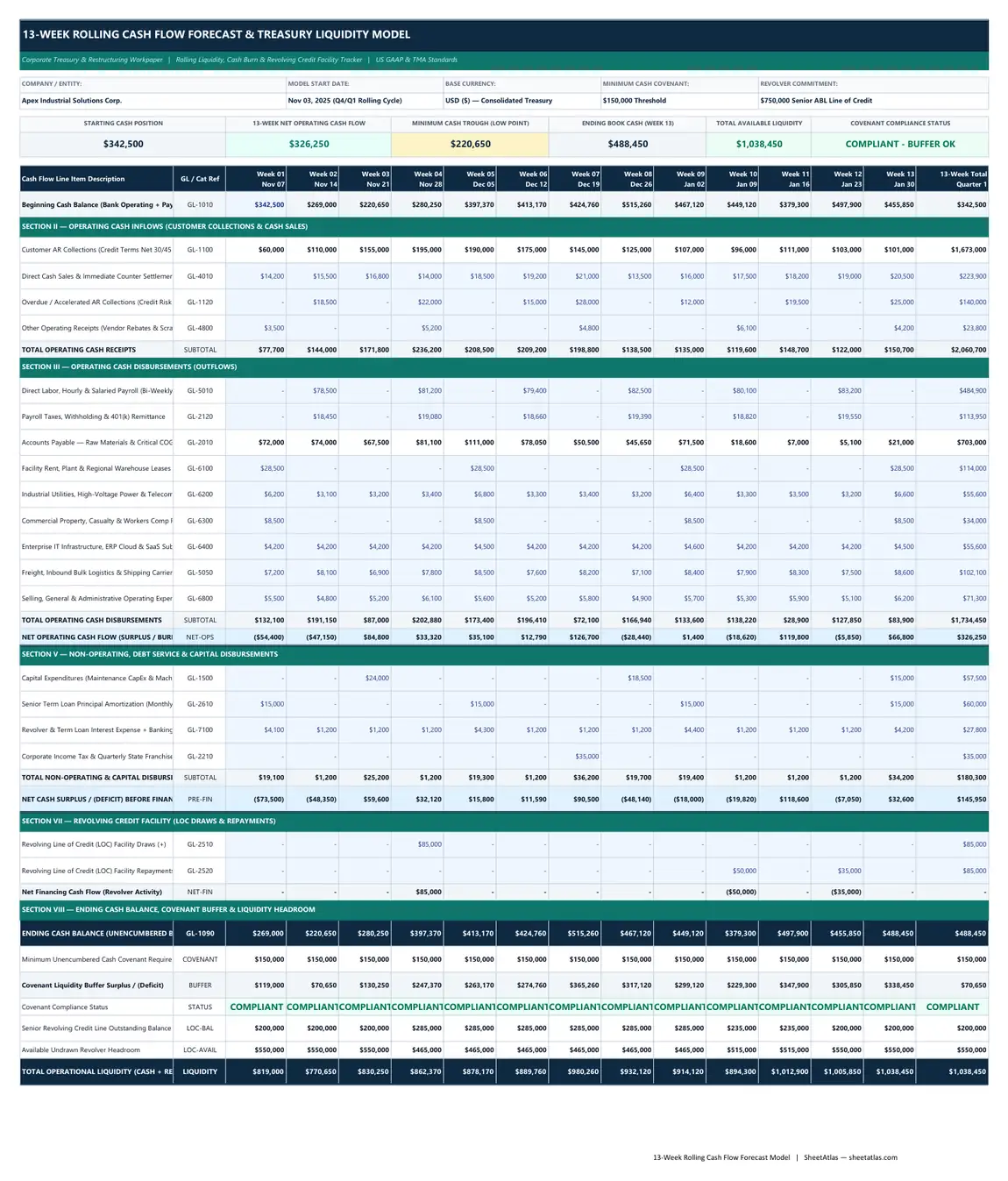 Preview of 13-Week Rolling Cash Flow Forecast Model Excel Template (Weekly Treasury Liquidity & Revolver Tracker)