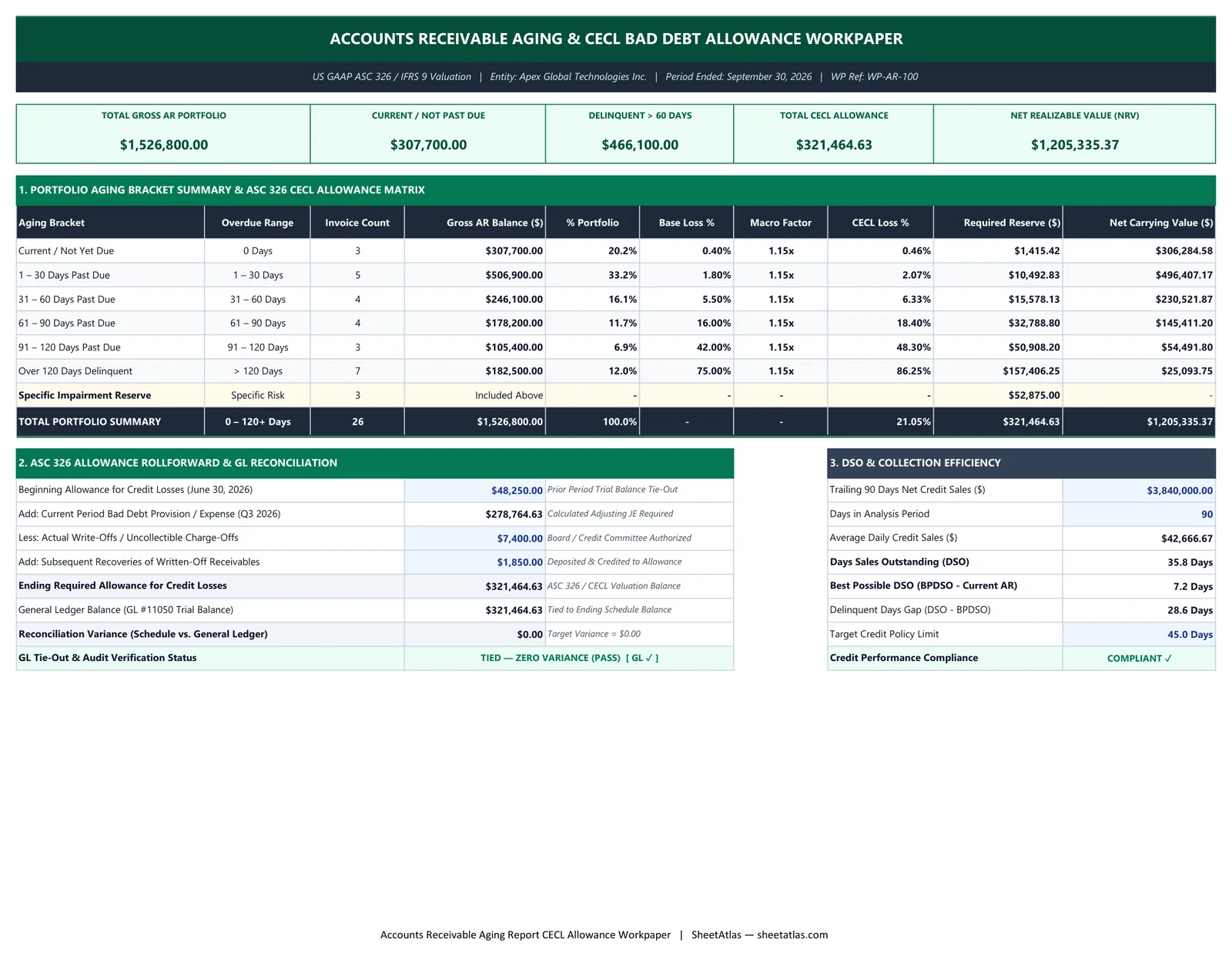 Preview of Accounts Receivable (AR) Aging Report & CECL Bad Debt Allowance Calculator Excel Workpaper