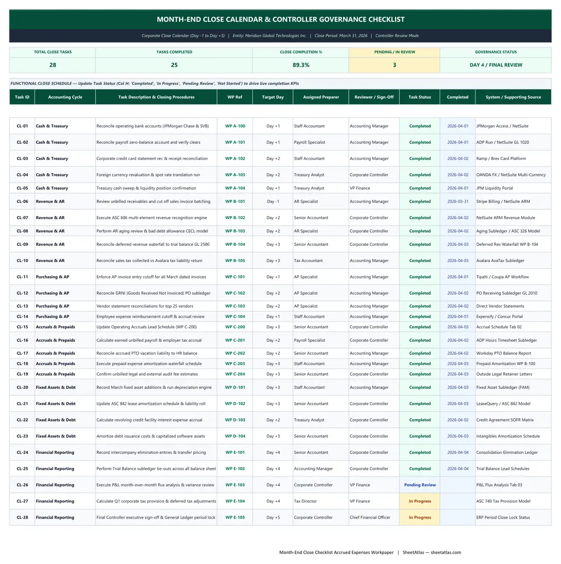 Preview of Month-End Close Checklist & Accrued Expenses Rollforward Workpaper Excel Template (Controller & CPA Edition)