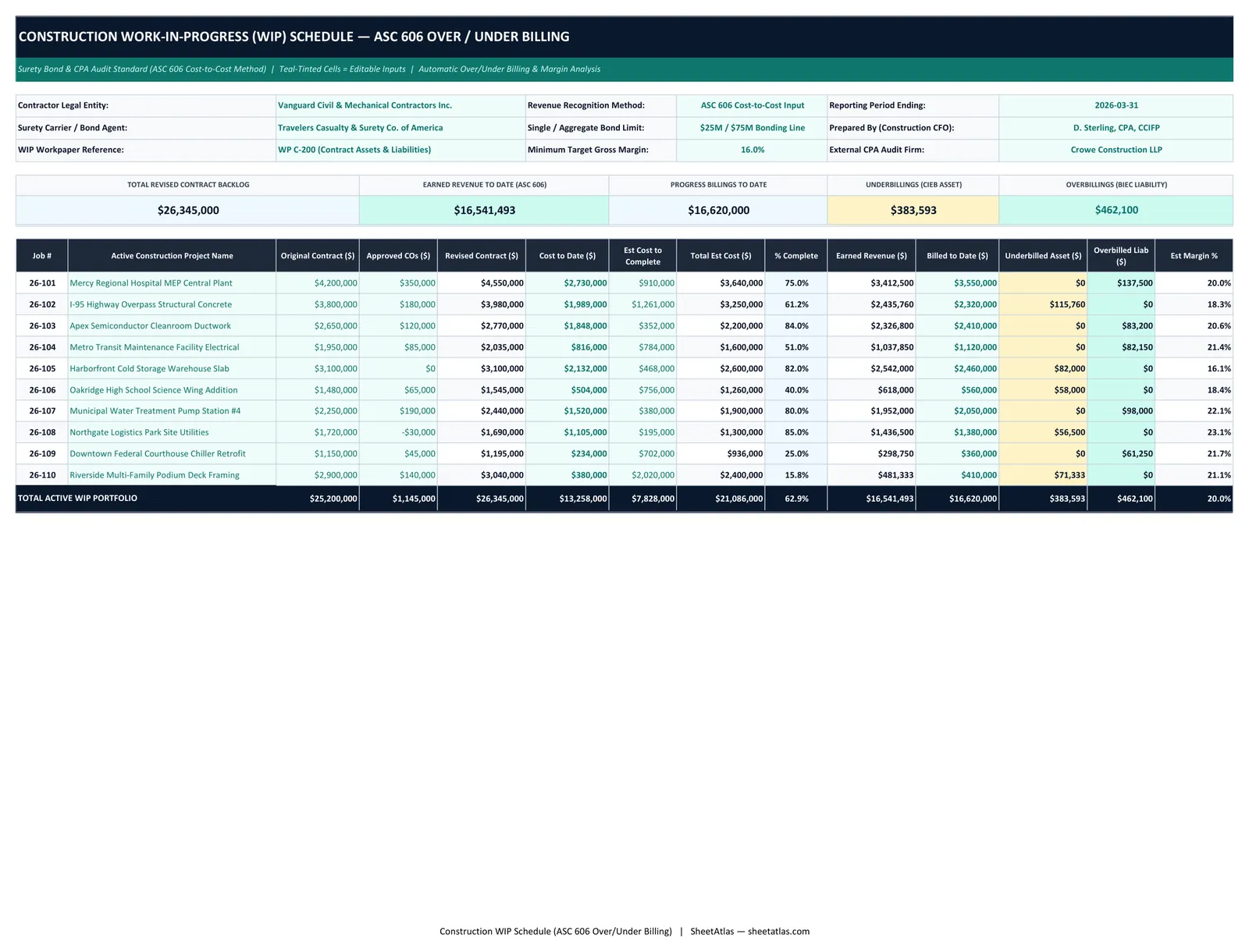 Preview of Construction WIP Schedule Excel Template (Over/Under Billing & ASC 606 Percentage of Completion)