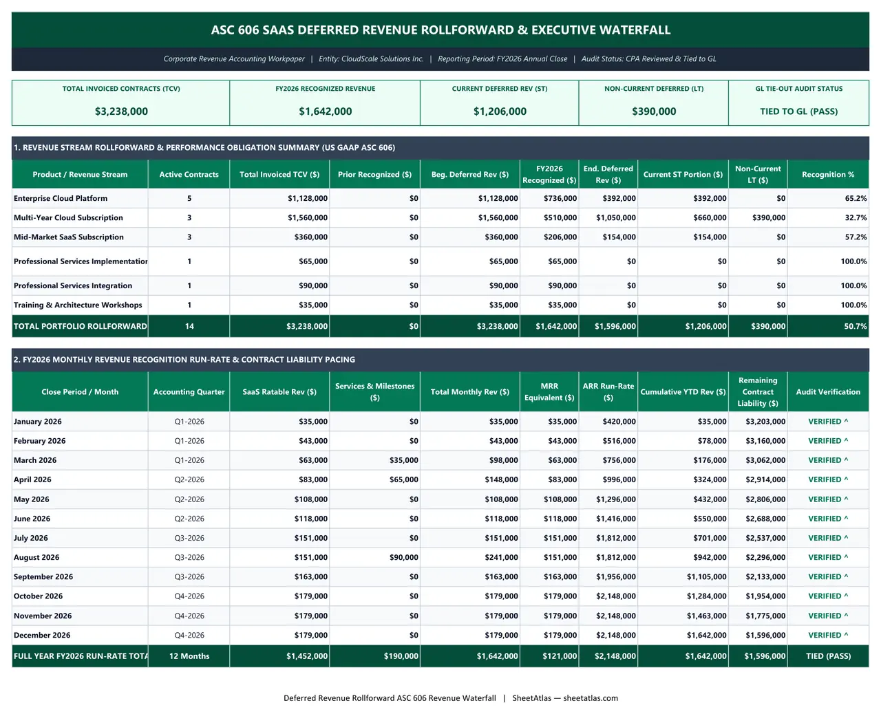 Preview of Deferred Revenue Rollforward & ASC 606 SaaS Revenue Recognition Waterfall Excel Template