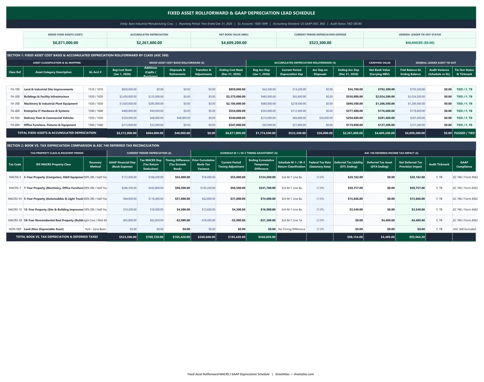 Preview of Fixed Asset Rollforward & MACRS / GAAP Depreciation Schedule Excel Template (Straight-Line & Tax Basis)