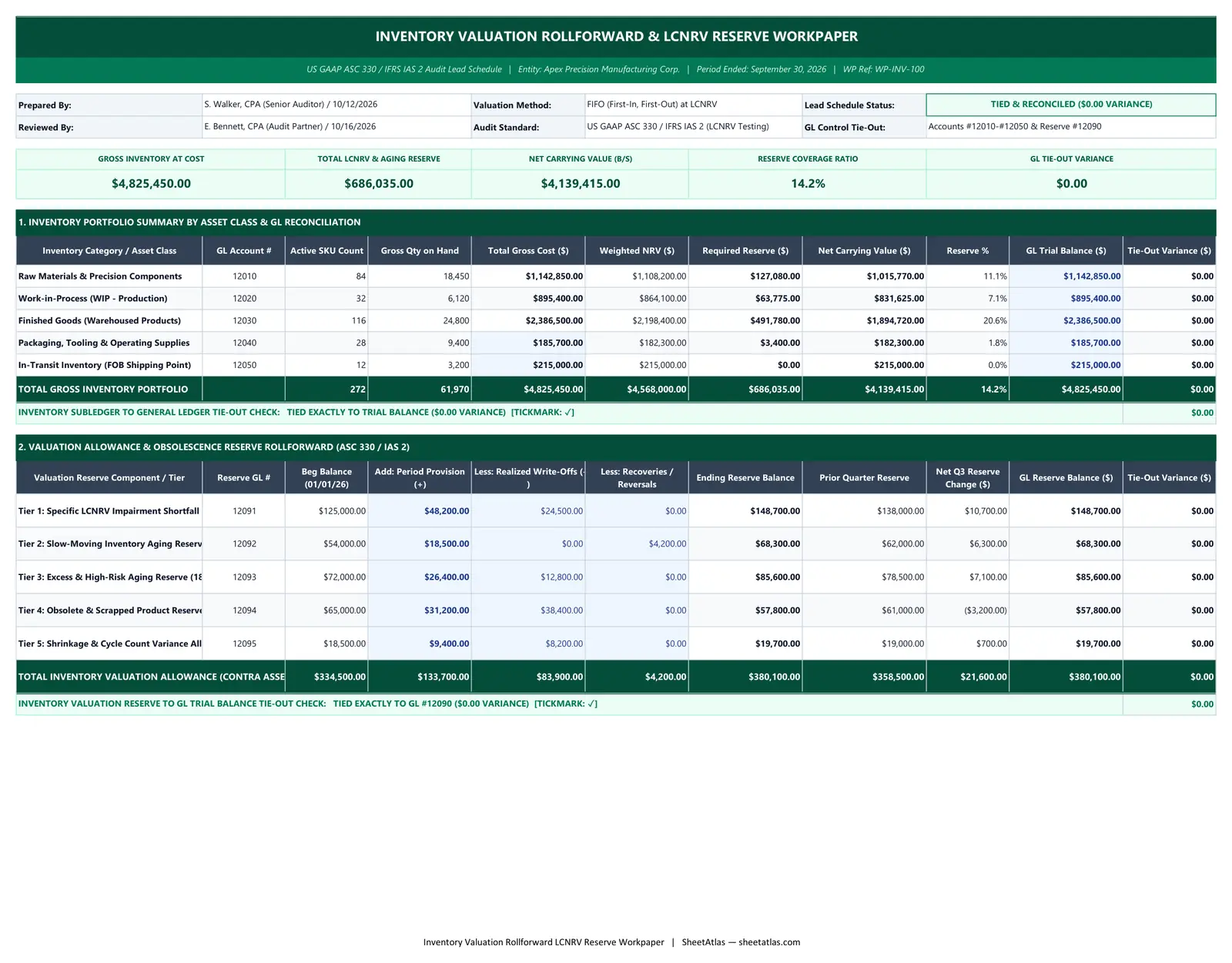 Preview of Inventory Valuation Rollforward & Lower of Cost or Net Realizable Value (LCNRV) Calculator Excel Workpaper