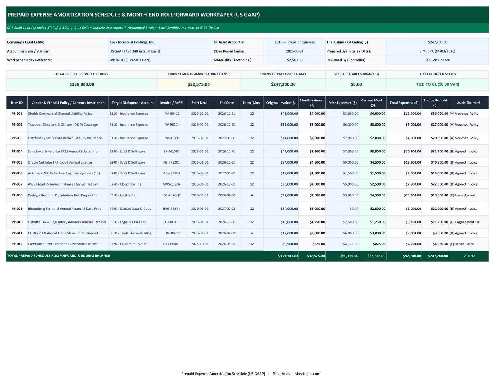 Preview of Prepaid Expense Amortization Schedule & Month-End Rollforward Workpaper Excel Template (US GAAP)