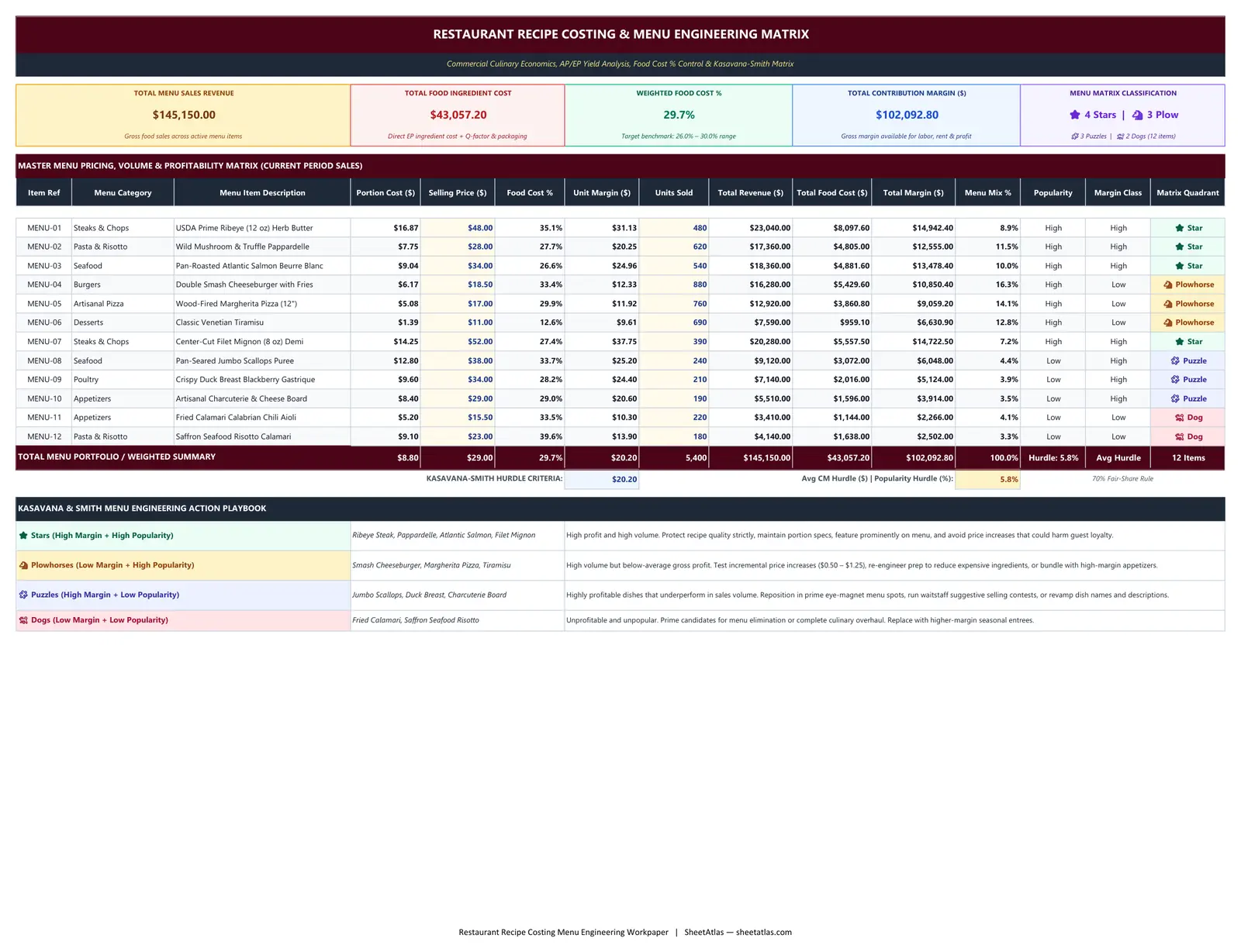 Preview of Restaurant Recipe Costing & Menu Engineering Excel Template (AP/EP Yield %, Plate Cost & Food Cost %)